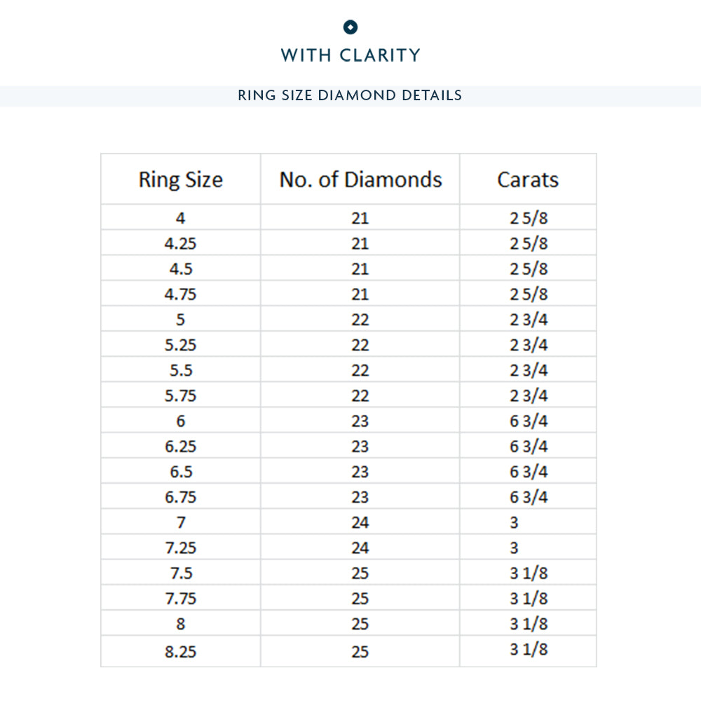 Channel Set Princess Diamond Full Eternity Ring with Platinum / Lab / 3 Cut Diamond in 14KT Platinum / Lab / 3 view 3
