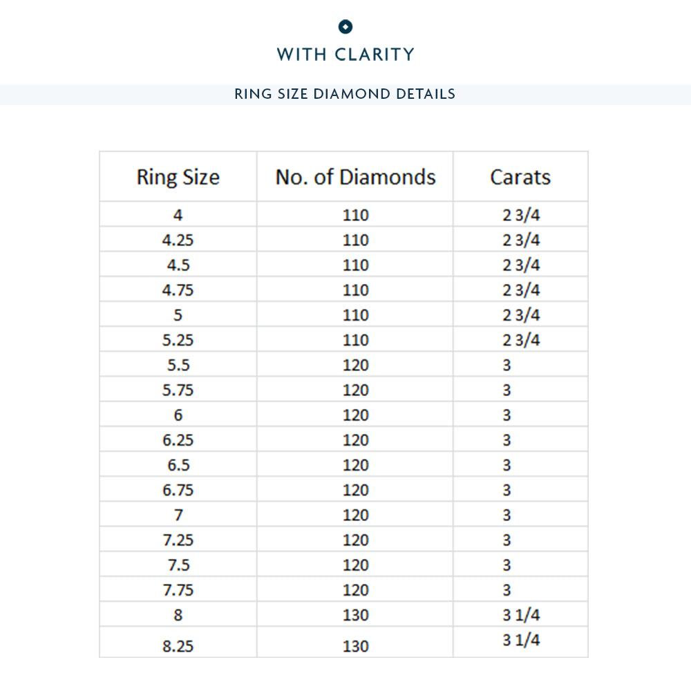 Scalloped Halo Round Diamond Eternity Ring with 18KT Rose Gold / Lab / 3 Cut Diamond in 14KT Rose Gold / Lab / 3 view 3
