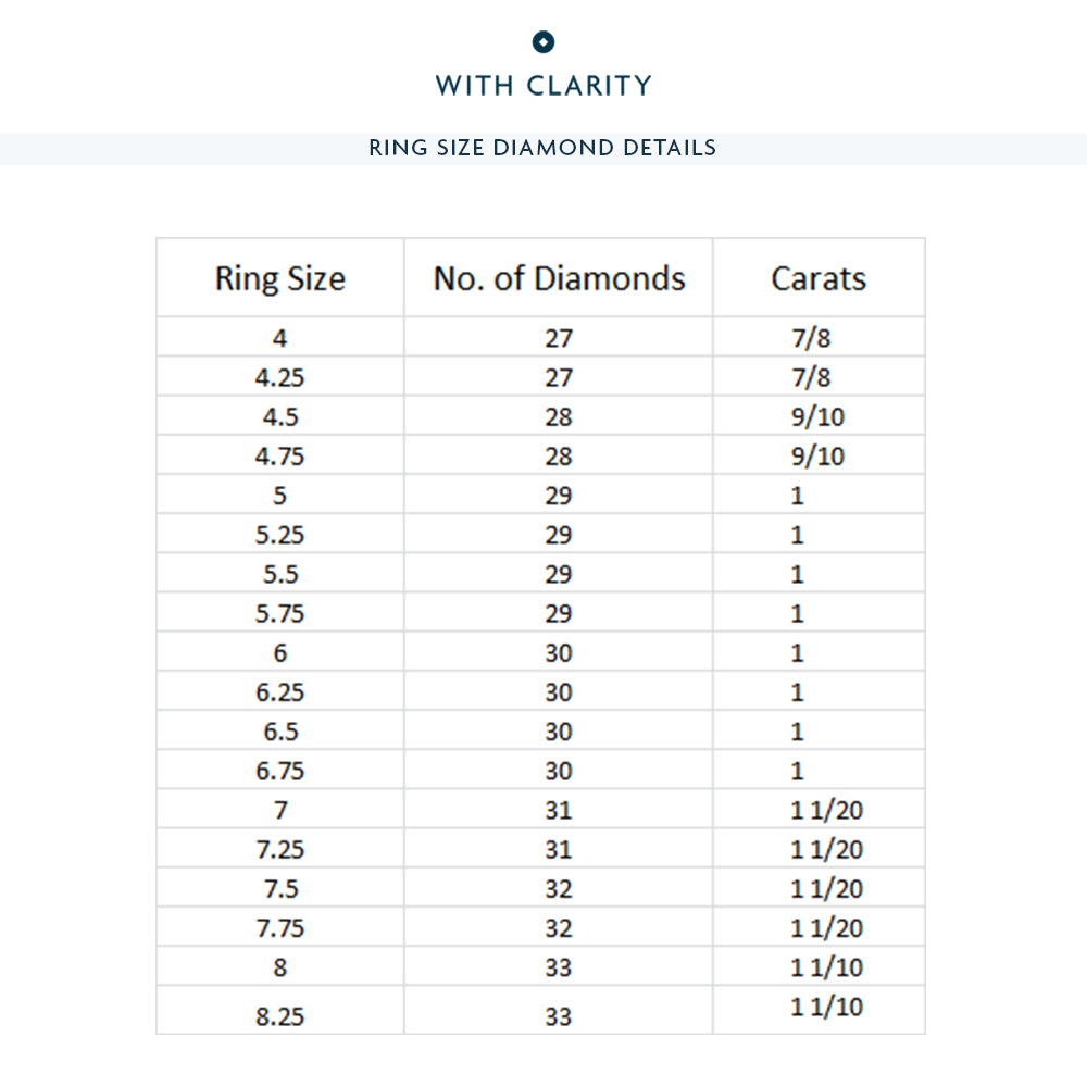 Single Row Channel Set Round Diamond Eternity Ring with 18KT Yellow Gold / Lab / 1 Cut Diamond in 14KT Yellow Gold / Lab / 1 view 3
